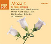 Mozart: The Marriage of Figaro