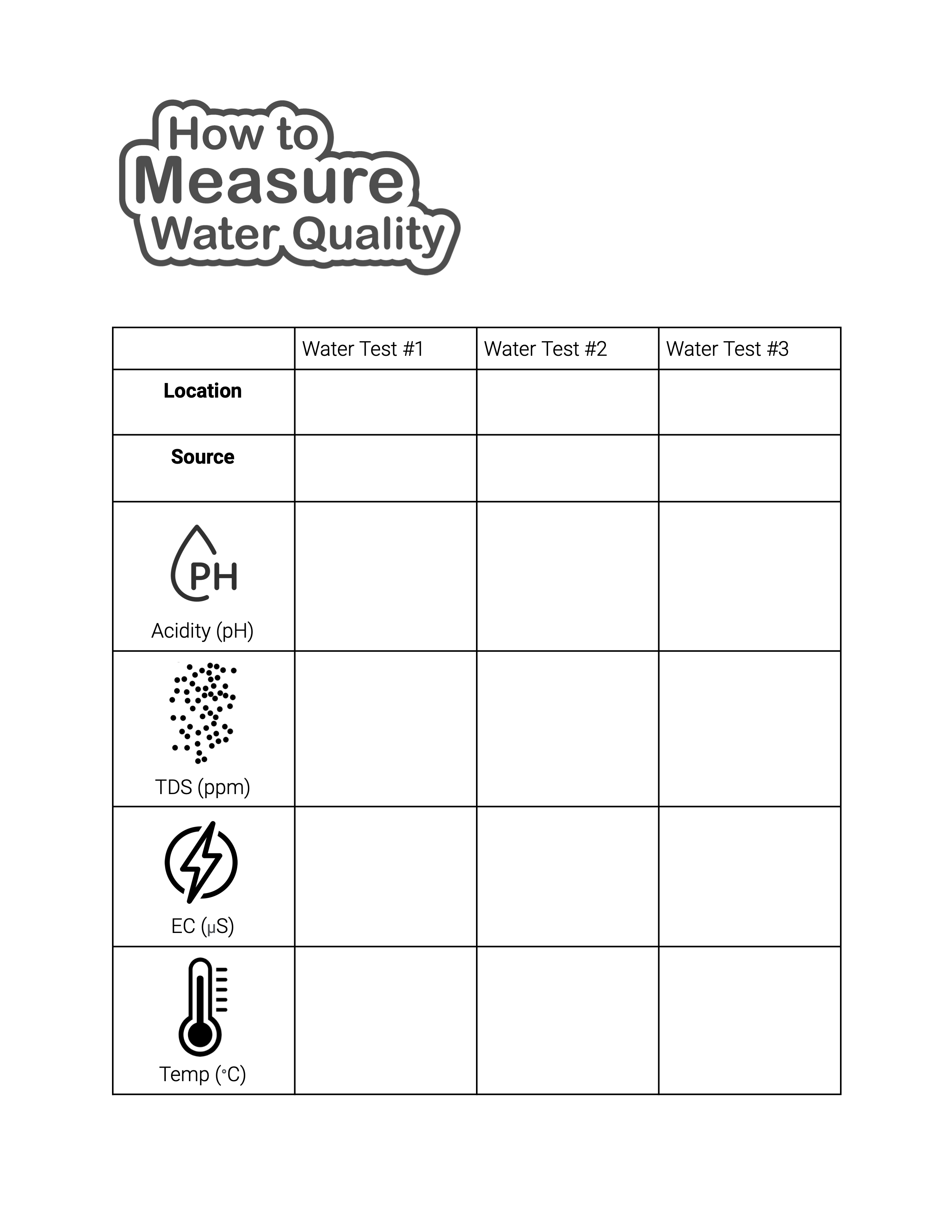 How to Measure Water Quality activity sheet cover