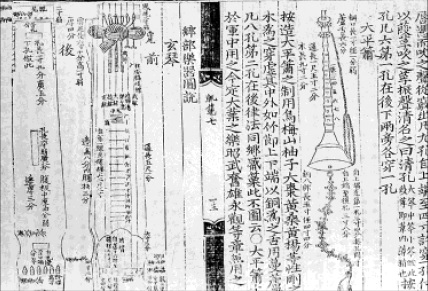 Akhak gwebeom (악학궤범) by Bak Yeon (박연 / 朴堧; 1378 – 1458)