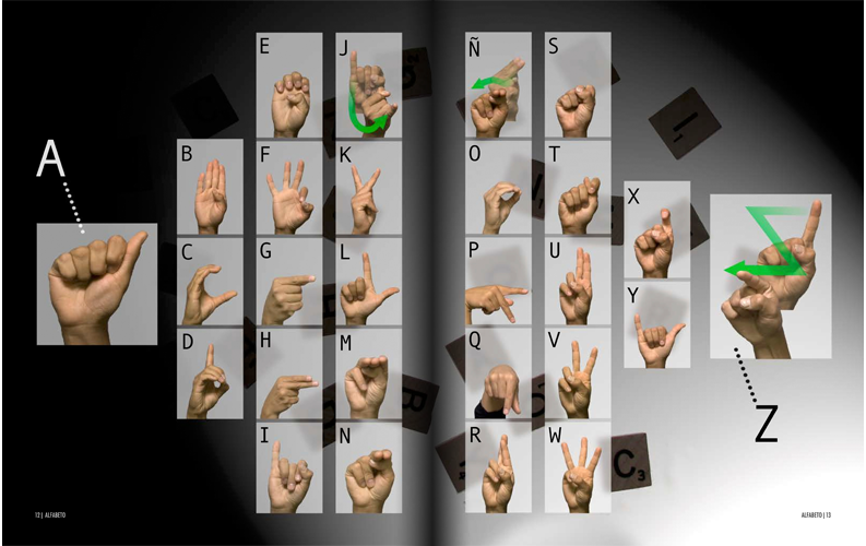 Alfabeto manual