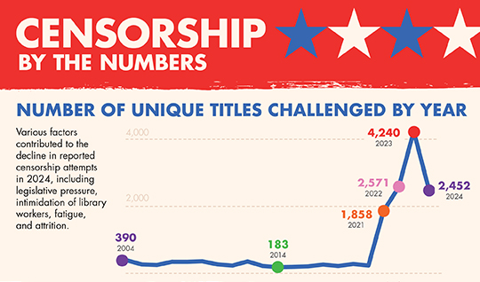 censorship infographic
