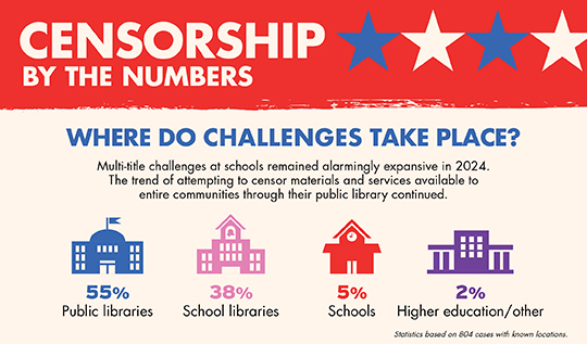 censorship infographic