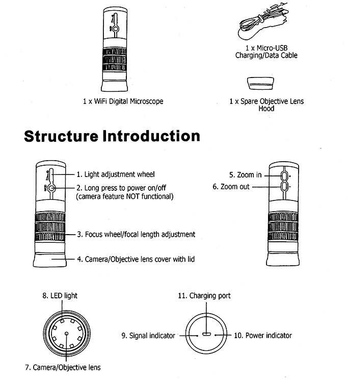 diagram drawings of the structure and parts of a digital microscope