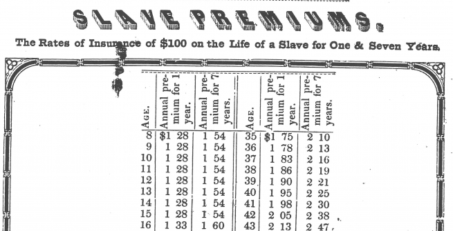 Slave Premiums table