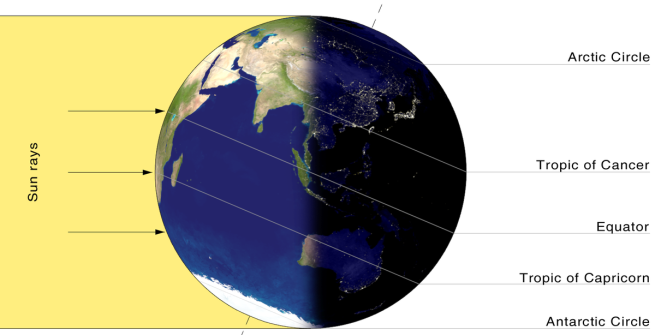 An eastern-hemisphere view showing noon in the Central European time zone on the day of winter solstice (on northern hemisphere - this is summer solstice on southern hemisphere). Wikimedia Commons