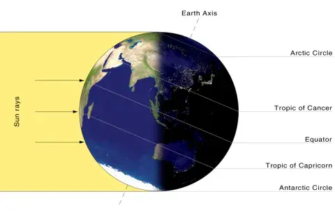 An eastern-hemisphere view showing noon in the Central European time zone on the day of winter solstice (on northern hemisphere - this is summer solstice on southern hemisphere). Wikimedia Commons