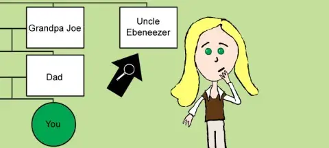 simple hand drawn comic showing a confused girl looking at a family tree