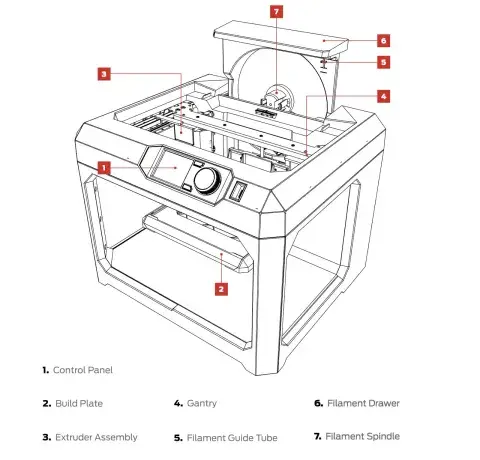 Makerbot Model illustration