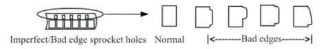 Diagram showing Wolverine sprockets and edges