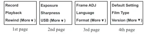 Diagram showing Wolverine menus