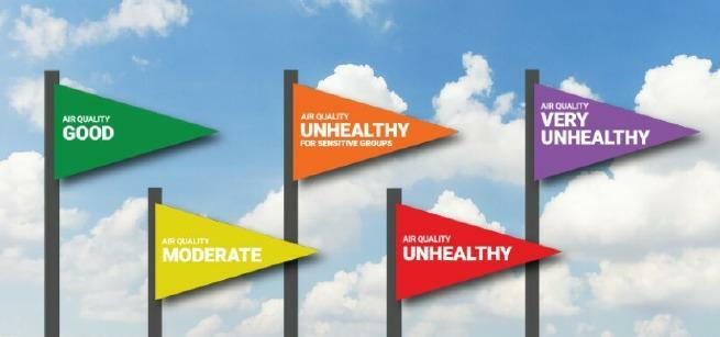 Green, yellow, orange, red, and purple flags with air quality characteristics from good to unhealthy