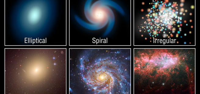 This graphic compares illustrations of the three main types of galaxies (top) with actual photos of galaxies (bottom) that fit the categories