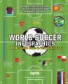 Book cover for World Soccer Infographics: The Beautiful Game in Vital Statistics