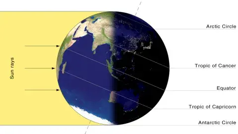 An eastern-hemisphere view showing noon in the Central European time zone on the day of winter solstice (on northern hemisphere - this is summer solstice on southern hemisphere). Wikimedia Commons