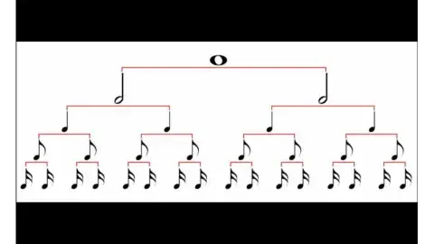 A whole note is subdivided into increasingly shorter notes